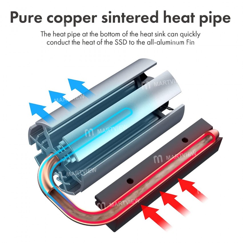 M.2 SSD Heatsink Built with Adjustable Angle Cooling Fan for M2 NVME 2280 SSD
