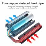 M.2 SSD Heatsink Built with Adjustable Angle Cooling Fan for M2 NVME 2280 SSD