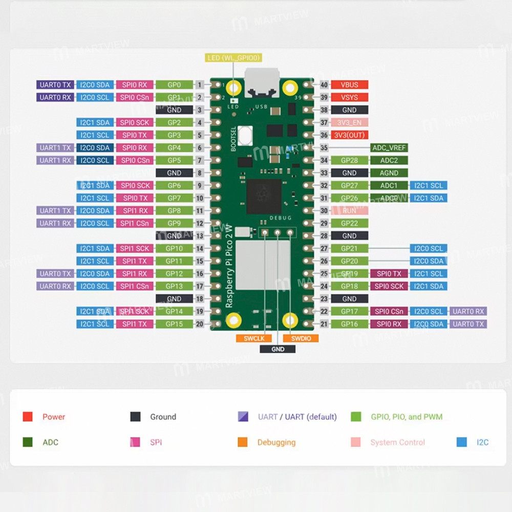 raspberry pi-pico-2w-dual-core-mini-development-board-supports-wifi-bluetooth-communication-features
