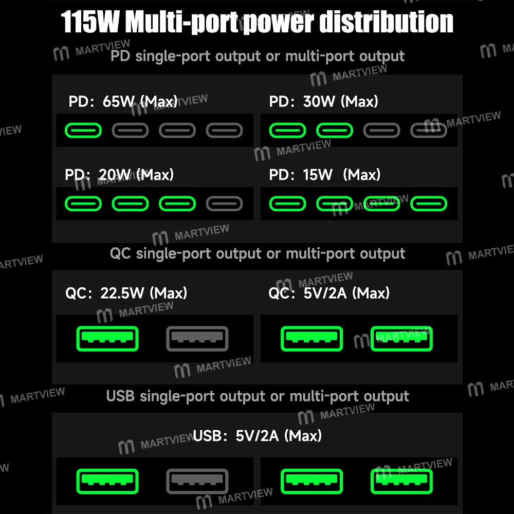 mechanic g-power-115w-160w-8-port-gan-desktop-charging-station-with-15w-wireless-charging-13