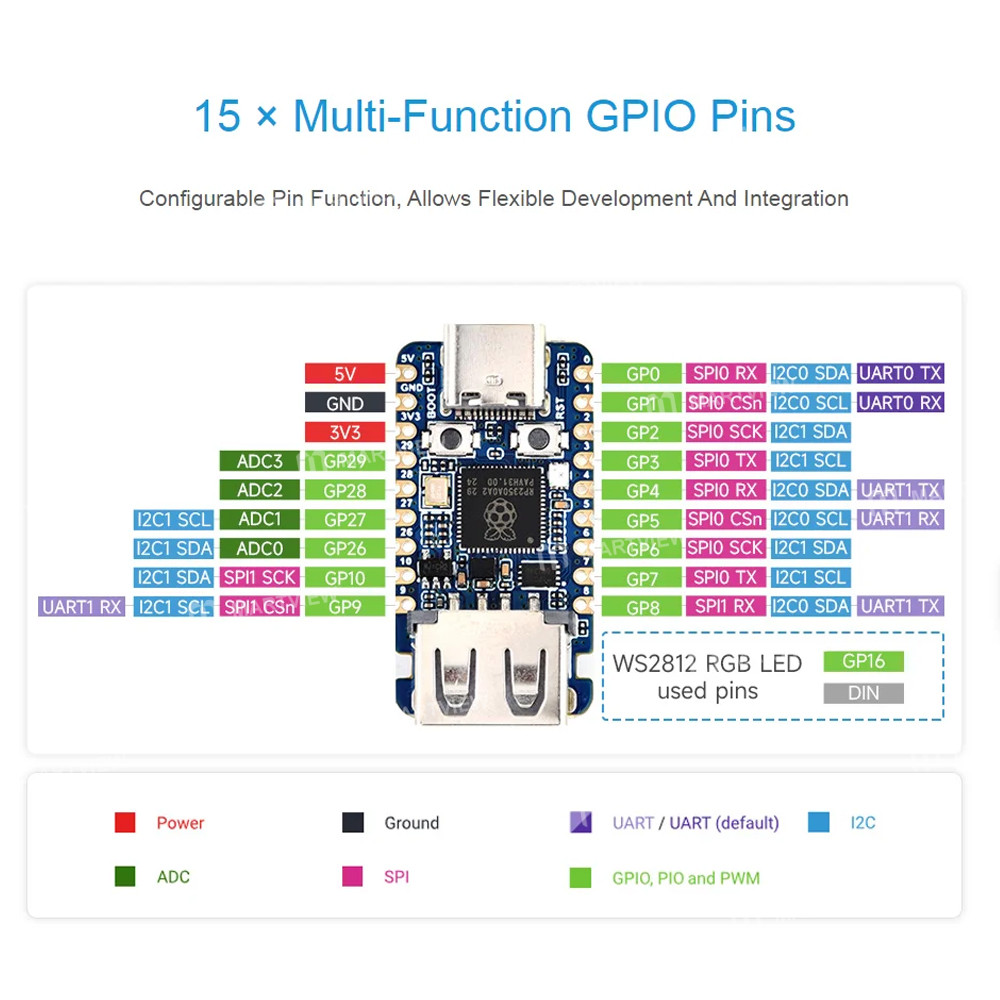 rp2350 usb-a-mini-development-board-with-usb-port-based-on-raspberry-pi-rp2350a-8