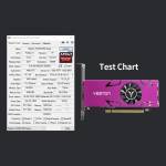 Yeston RX550 4GB / 128bit / GDDR5 4-screen Graphics Card Support Split Screen with 4*HD Output Ports