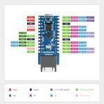 waveshare rp2040-eth-mini-development-board-with-ethernet-port-6
