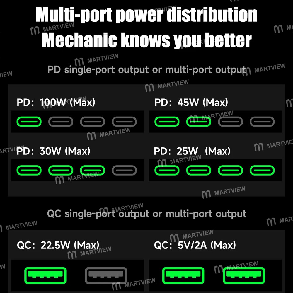 mechanic g-power-160w-gan-desktop-fast-charging-station-with-15w-magnetic-fast-charging-10