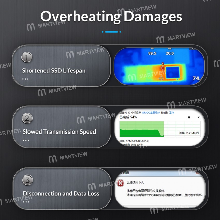 Orico USB3.2 Gen2 to Type-C 10Gbps M.2 NVMe SSD Enclosure Built-in Metal Heat Solid