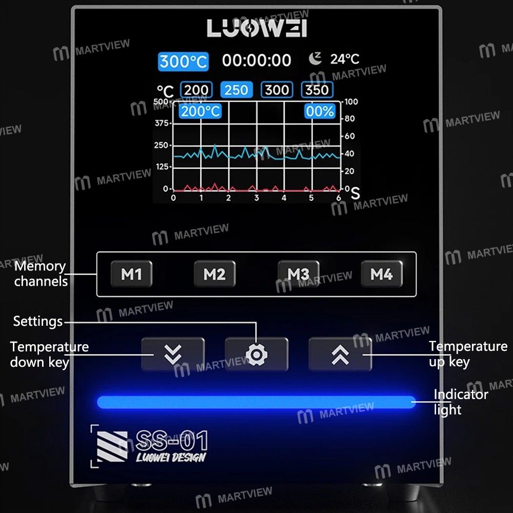 luowei ss-01-10