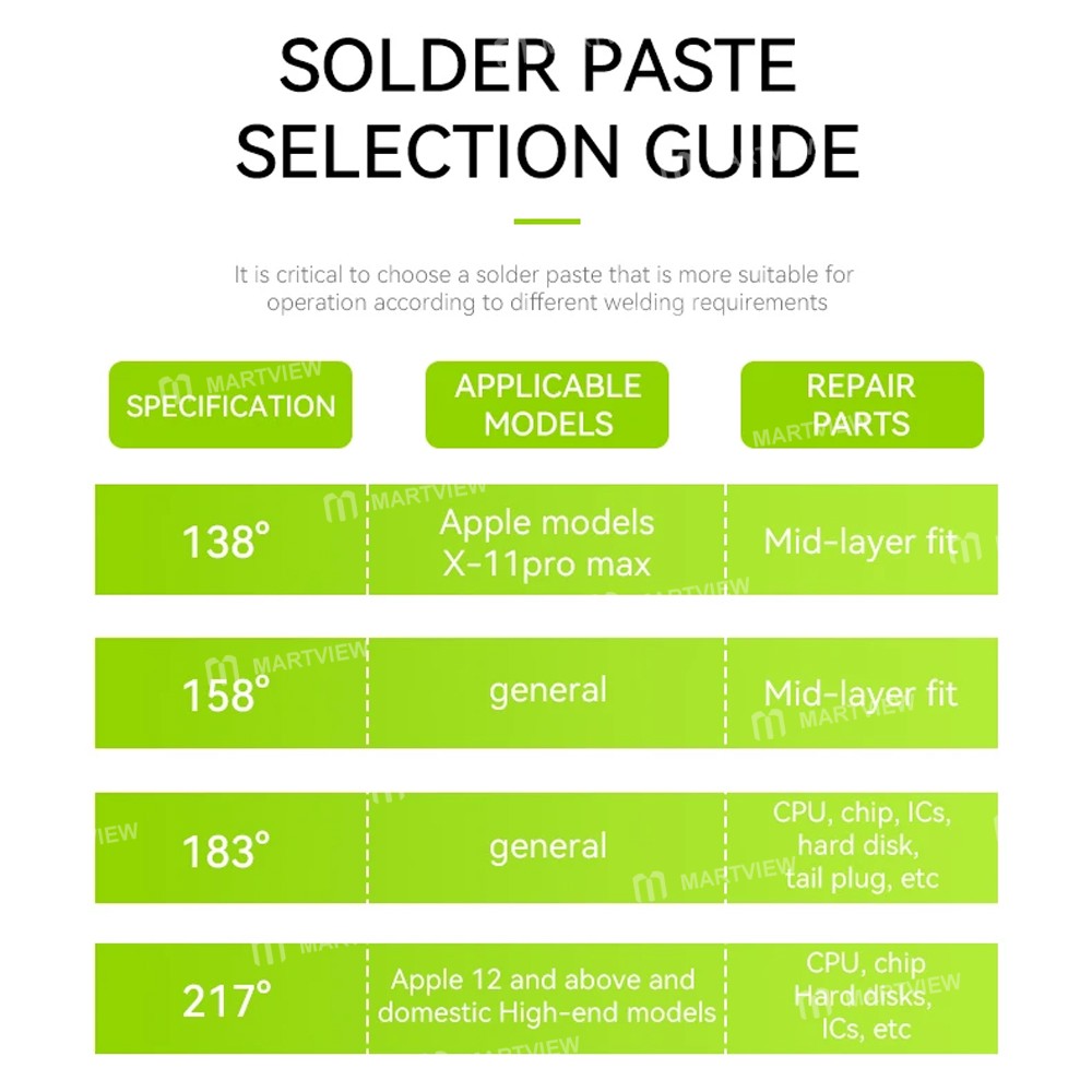 luowei lw-sp1-50g-138-158-183-217-lead-free-solder-paste-for-pcb-repair-13
