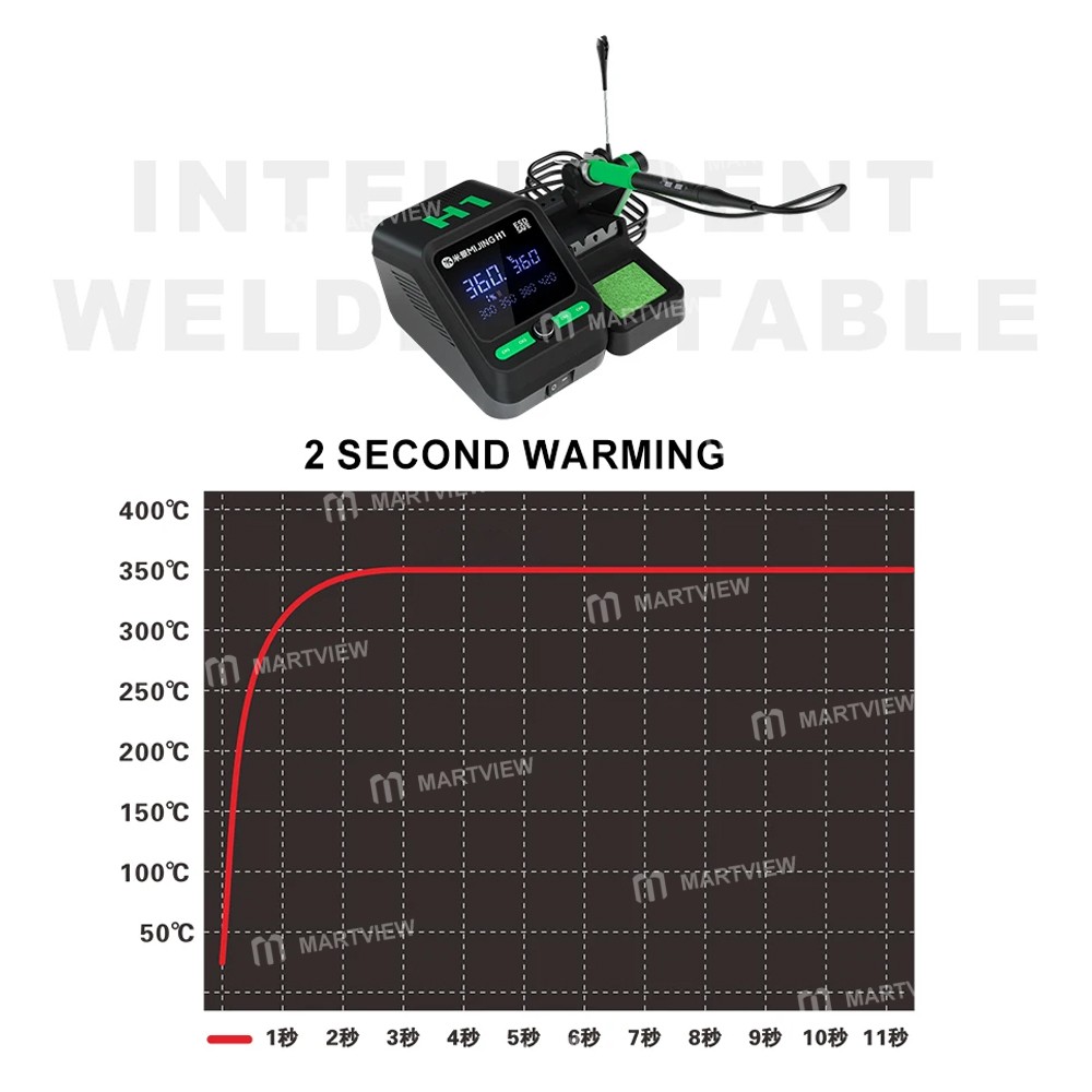 mijing mj-h1-split-intelligent-temperature-control-soldering-station-for-mobile-phones-repair-5