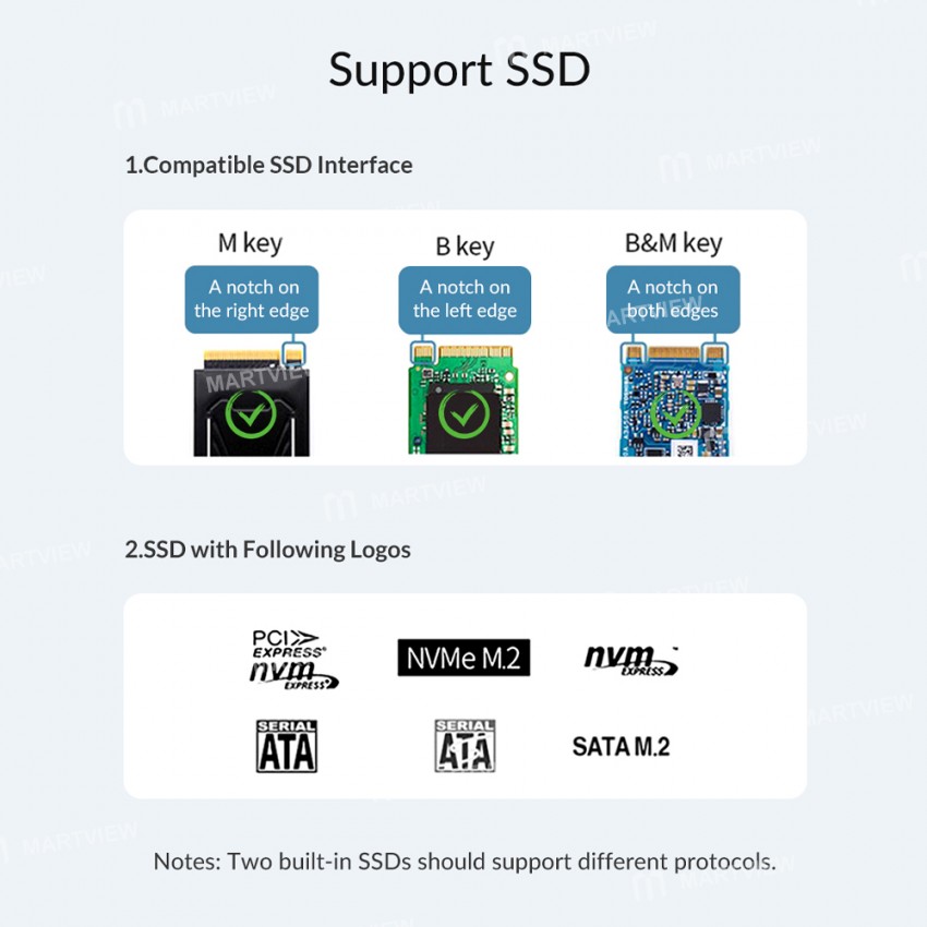 Orico TB3-S2 9-in-1 Multi-function NVME/SATA SSD Docking Station Thunderbolt3 HUB with M.2 Shell