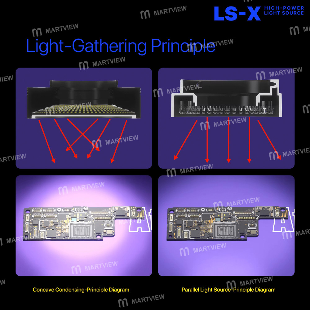 mechanic ls-x-20w-high-power-318-led-beads-microscope-light-source-for-cpu-chip-flying-wire-repair-5