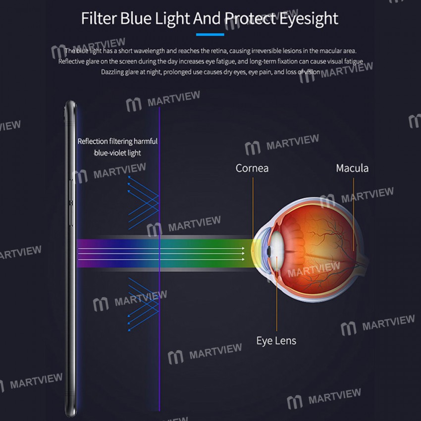 Sunshine SS-057PB 14-inch Anti-blue Light Imported Hydrogel Protective Film for SS-890C Cutting Mach