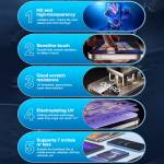 sunshine ss-075ut-electroplating-uv-hd-hydrogel-film-for-ss-890c-cutting-machine--25pcs-4