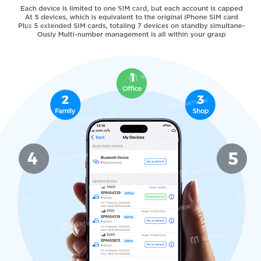 ikos w3800-4g-network-management-tool-for-managing-multiple-physical-sim-cards-supports-iphone-17