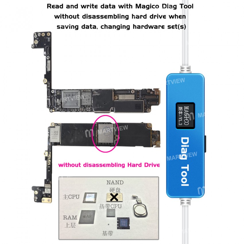 Magico Diag DFU Enter Purple Screen Mode Tool for iPhone iPad