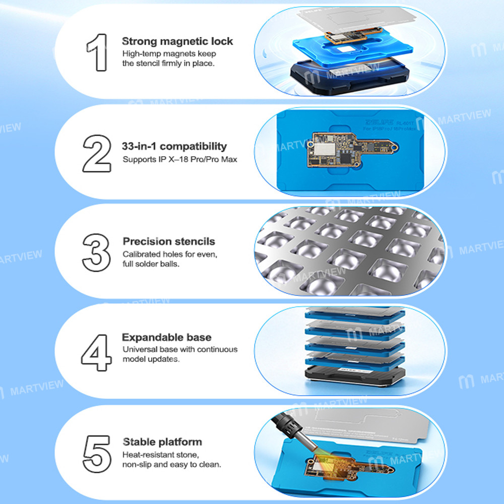 relife rl-601t-33-in-1-middle-layer-tin-planting-bga-reballing-platform-set-for-iphone-x-to-18pro-ma