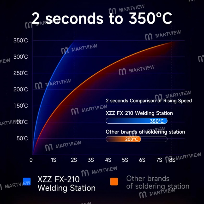 xzz fx-210-intelligent-electronic-soldering-station-for-mobile-phone-bga-pcb-repair-4