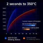 xzz fx-210-intelligent-electronic-soldering-station-for-mobile-phone-bga-pcb-repair-4