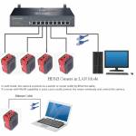 gige hdmi-usb-4k-ultra-hd-measurement-microscope-camera-5