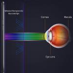 Sunshine SS-057B Anti-blue Light Imported Hydrogel Screen Protector for SS-890C Cutting Machine - 50