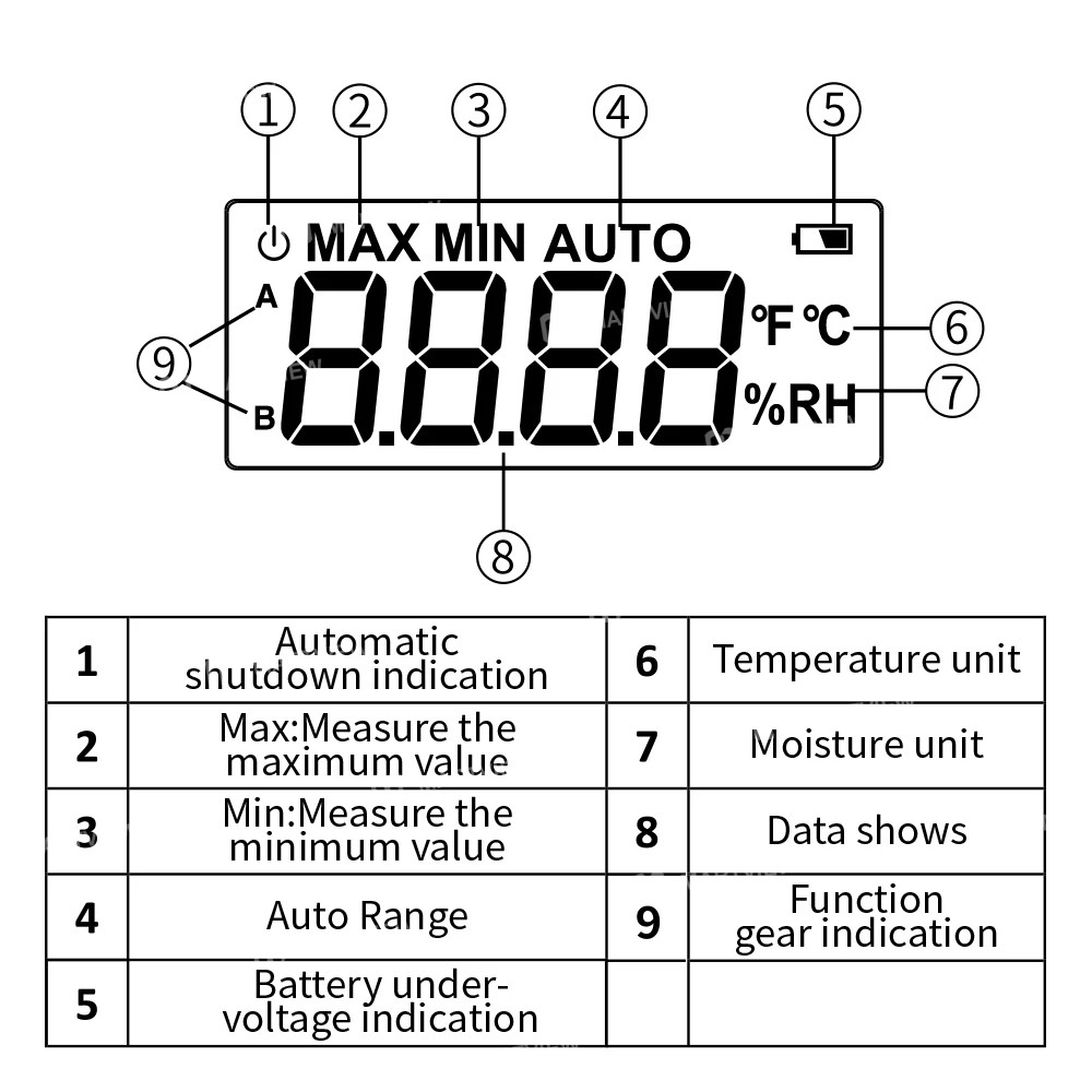 mastfuyi fy8861-professional-digital-moisture-meter-for-wood-building-materials-12