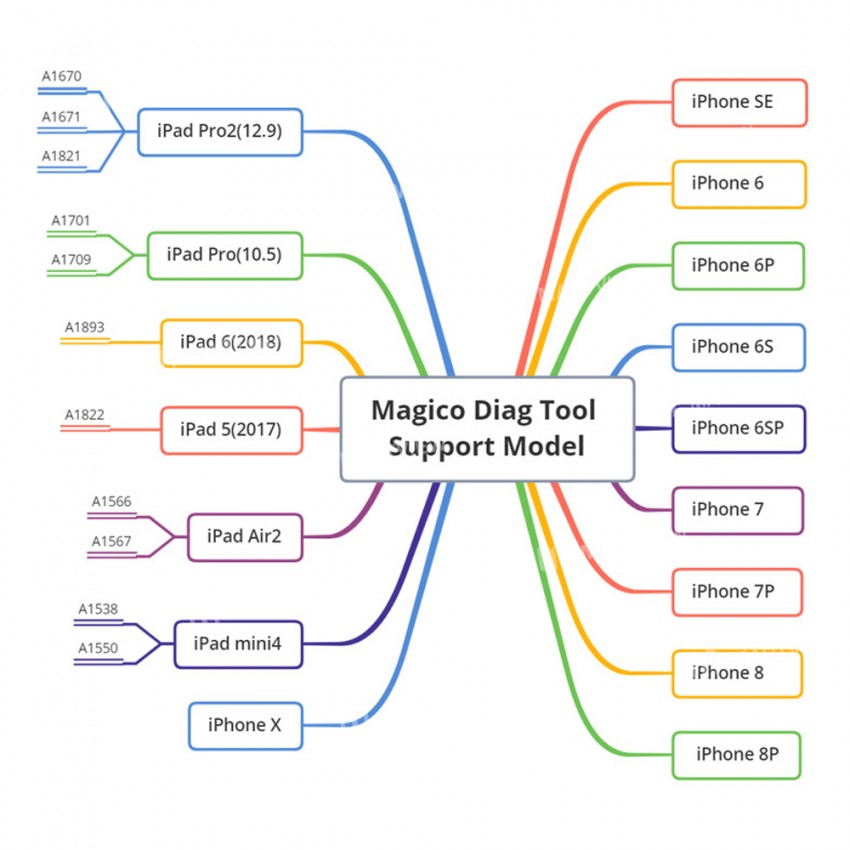 Magico Diag DFU Enter Purple Screen Mode Tool for iPhone iPad