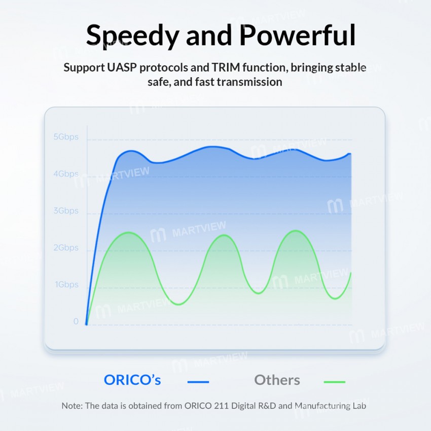 orico 25pw1-25-inch-usb30-micro-b-to-sata30-5gbps-external-storage-hdd-enclosure-7