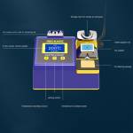 Mechanic MA-SD01 Nano Soldering Station Optional T245 T210 T115 Soldering Handle C245 C210 C115 Tip