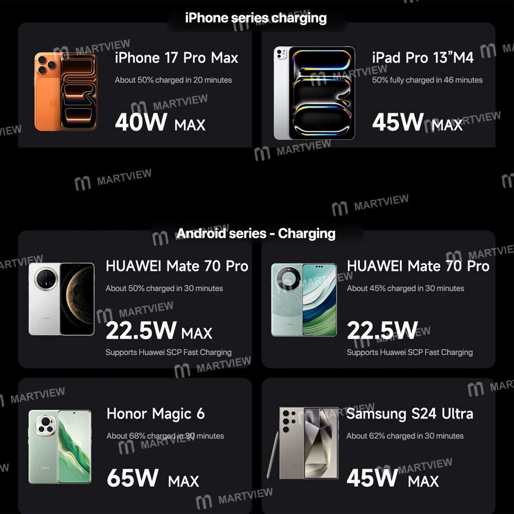 mechanic power-200-gan-desktop-fast-charging-station-supports-qc30-pd31-wireless-charging-8