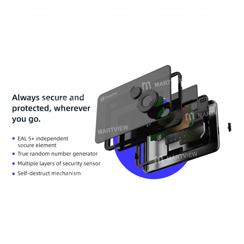 SafePal S1 Cryptocurrency Hardware Wallet - 100% offline - Indonesia