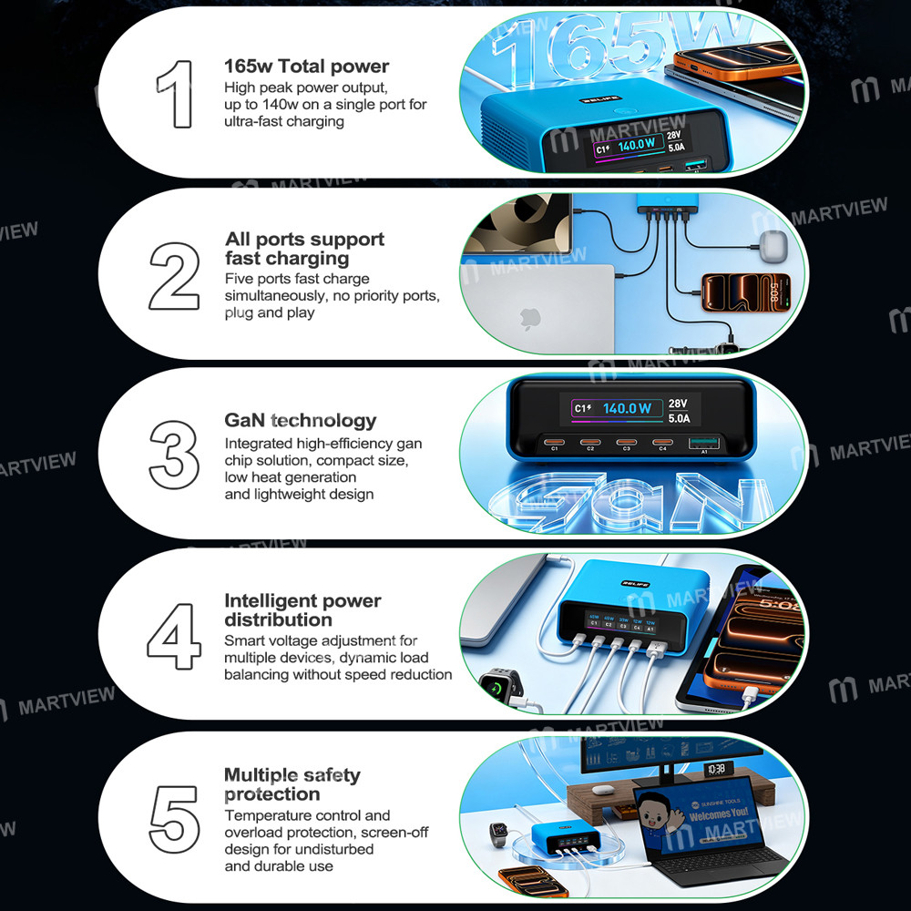 relife q8-165w-gan-intelligent-multi-port-digital-display-charger-up-to-140w-single-port-output-8