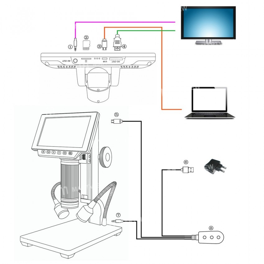Andonstar ADSM302 5inch Display HDMI Microscope 1080P 560X Digital Microscope Camera With LED and Bi