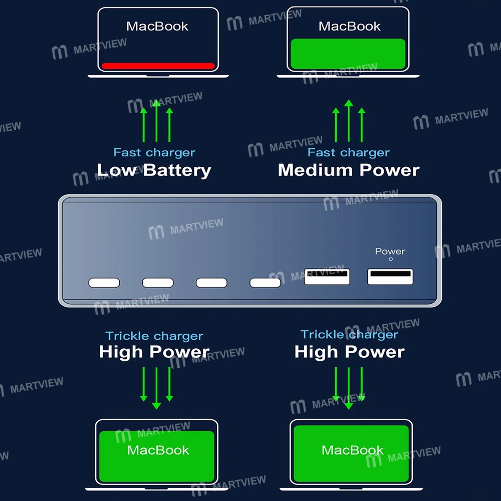 wlx 818l-6-port-220w-pd100wusb-gan-intelligent-digital-display-charging-station-12