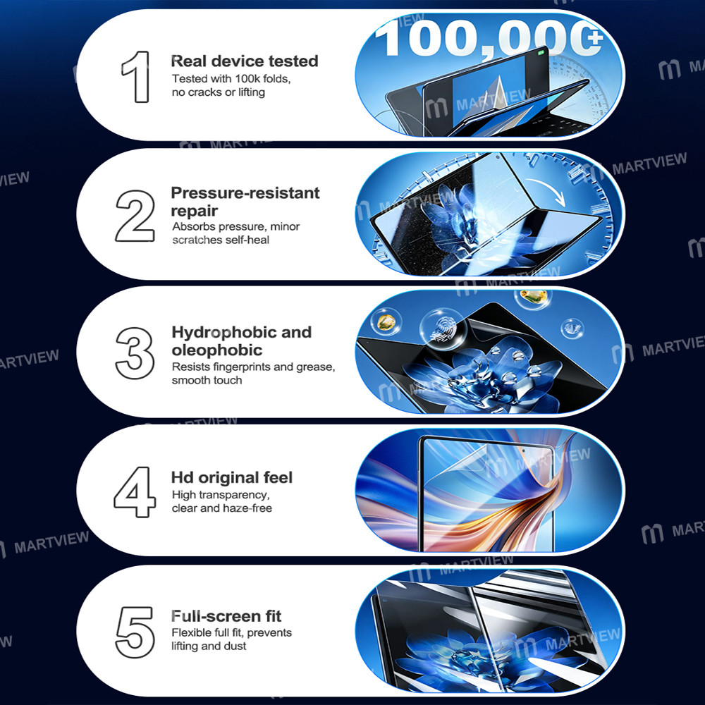relife gf-13f-foldable-screen-compressive-repair-flexible-hd-hydrogel-film--25pcs-5