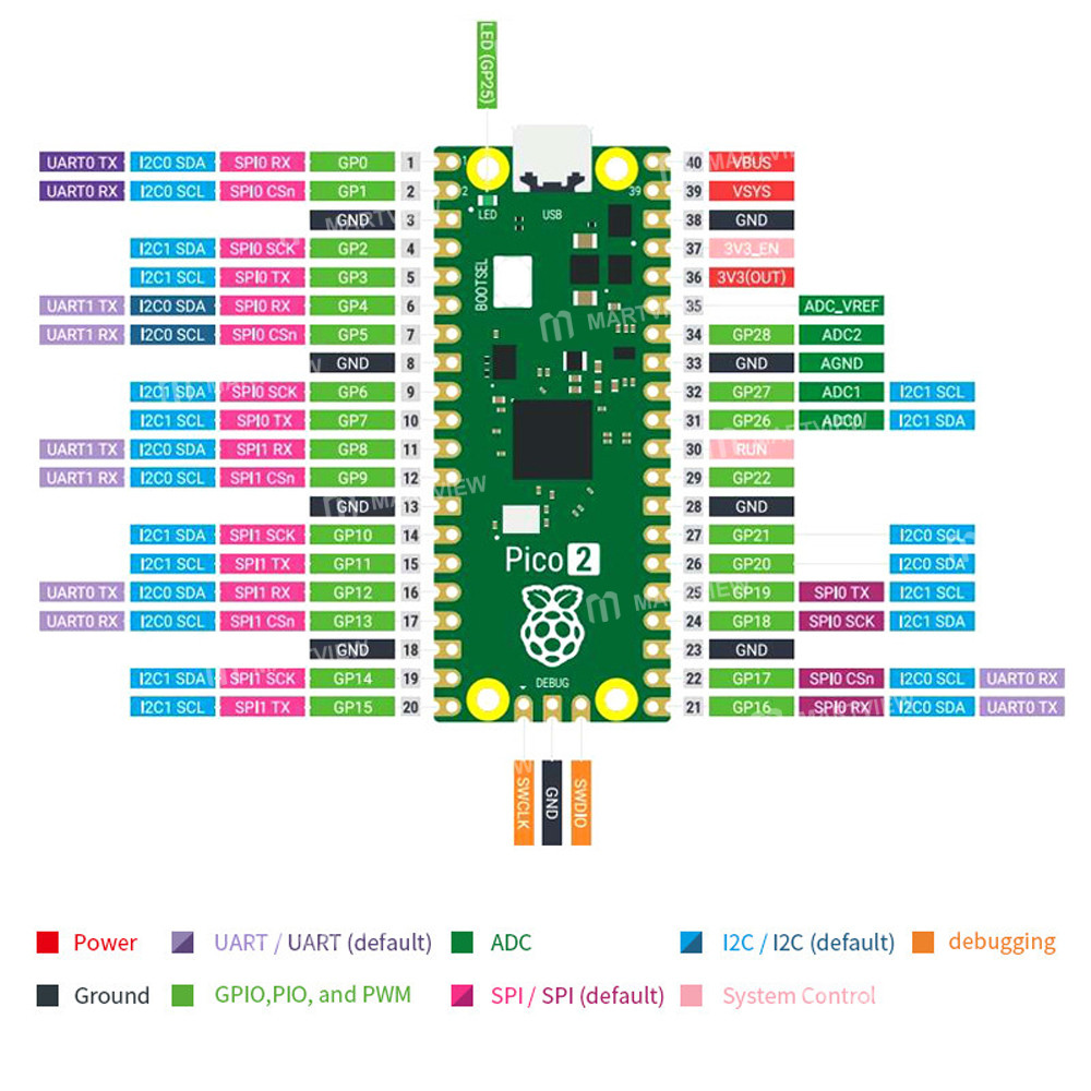 raspberry pi-pico-2-dual-core-mini-development-board-features-rp2350-chip-and-supports-micropython-7