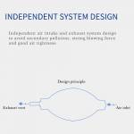 Mechanic A120 Advanced Silicone Duster