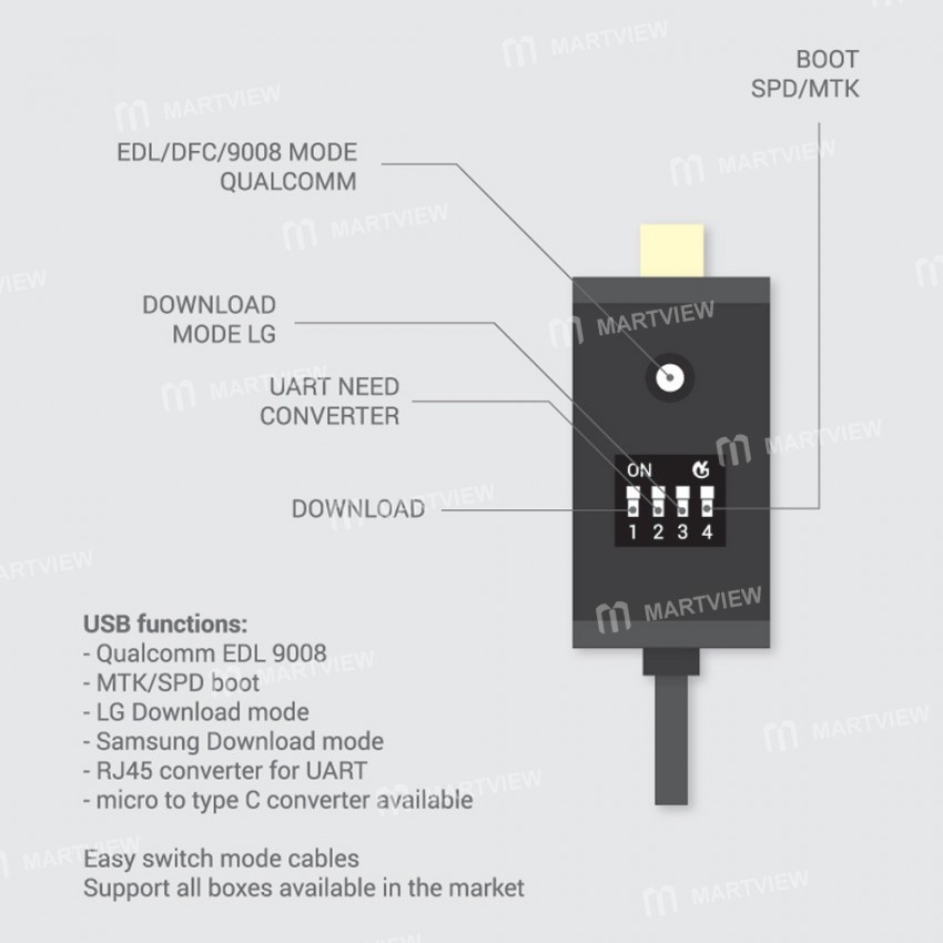 Martview All Boot Cable (EASY SWITCHING) + FREE Martview Micro USB to Type-C Adapter - Malaysia