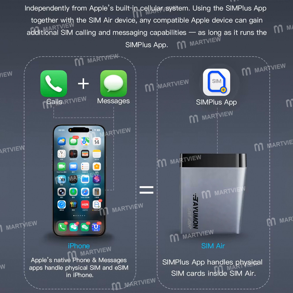 tayumon sim-air-management-ultimate-tool-for-managing-multiple-physical-sim-cards-supports-iphone-ip