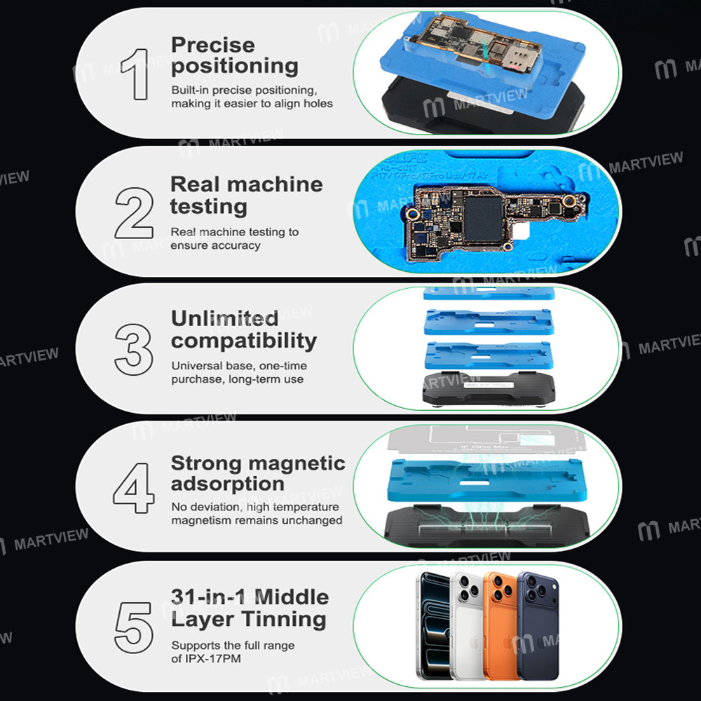 relife rl-601t-31-in-1-middle-layer-tin-planting-bga-reballing-platform-set-for-iphone-x-to-17pro-ma