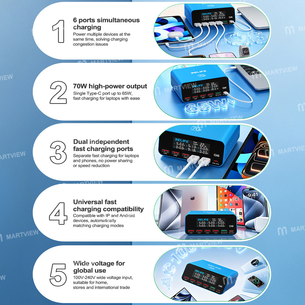 relife q6-70w-intelligent-multi-port-digital-display-charger-up-to-65w-single-port-output-7