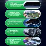 relife gf-3-7-inch-full-screen-coverage-anti-peep-matte-hydrogel-film-for-cutting-machine-5