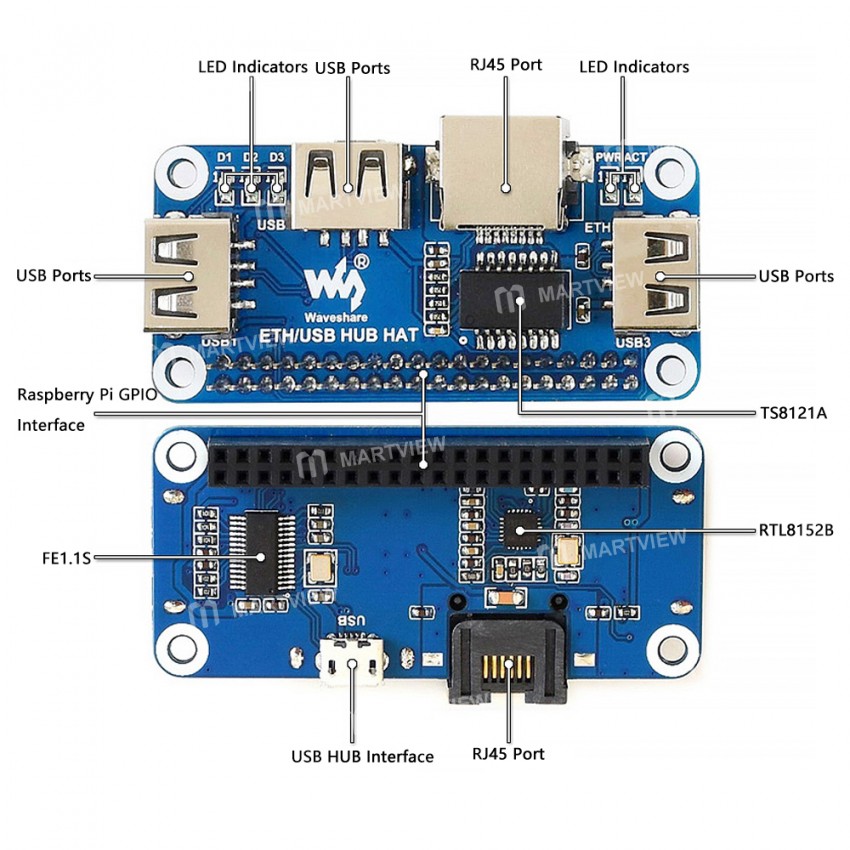 rj45 network-port-usb-ethernet-hub-hat-for-raspberry-pi-5