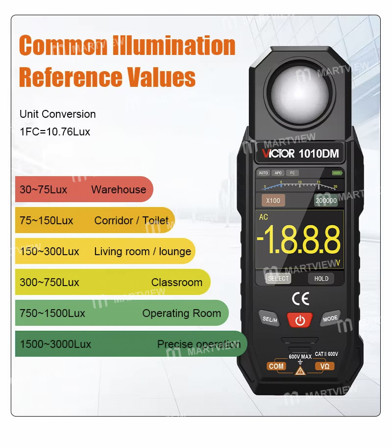 victor vc1010dm-rechargeable-2-in-1-high-sensitivity-multi-source-digital-lux-meter-with-multimeter-