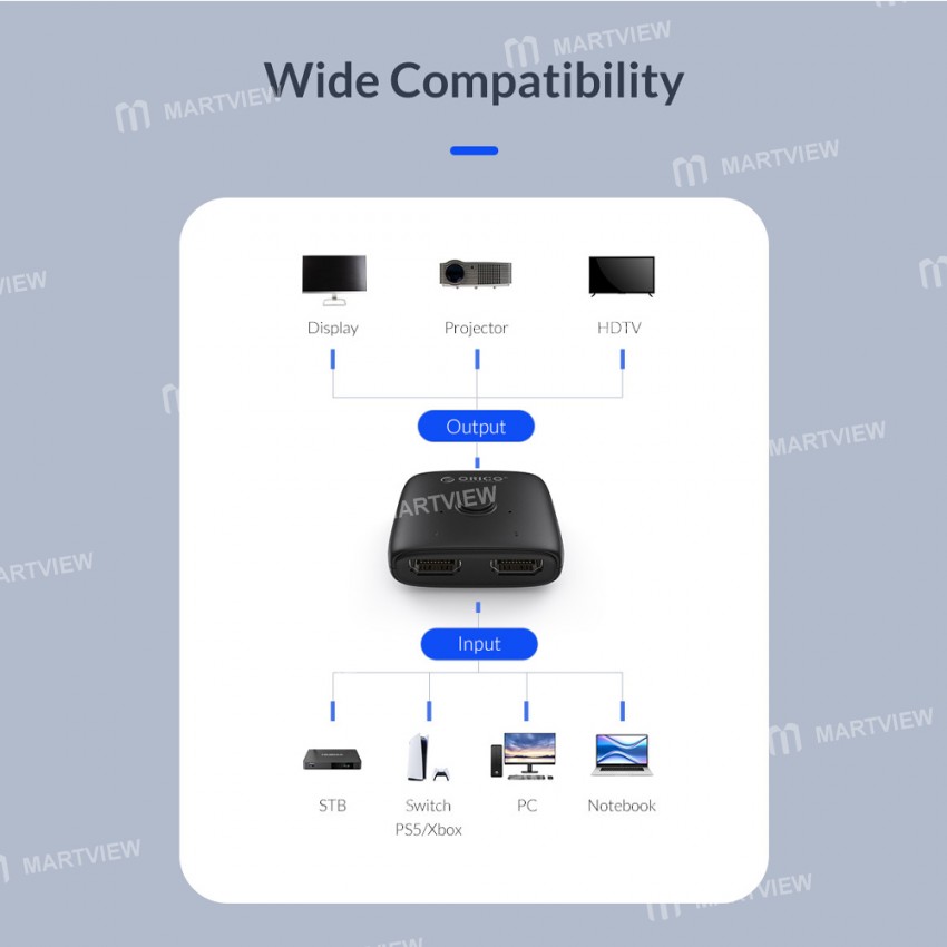 Orico HS2-A1 4K HD HDMI-compatible Bi-directional Audio Splitter for Computer/PS/TV Box