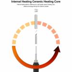 relife 936-90w-digital-display-portable-soldering-iron-supports-900m-series-soldering-iron-tips-8