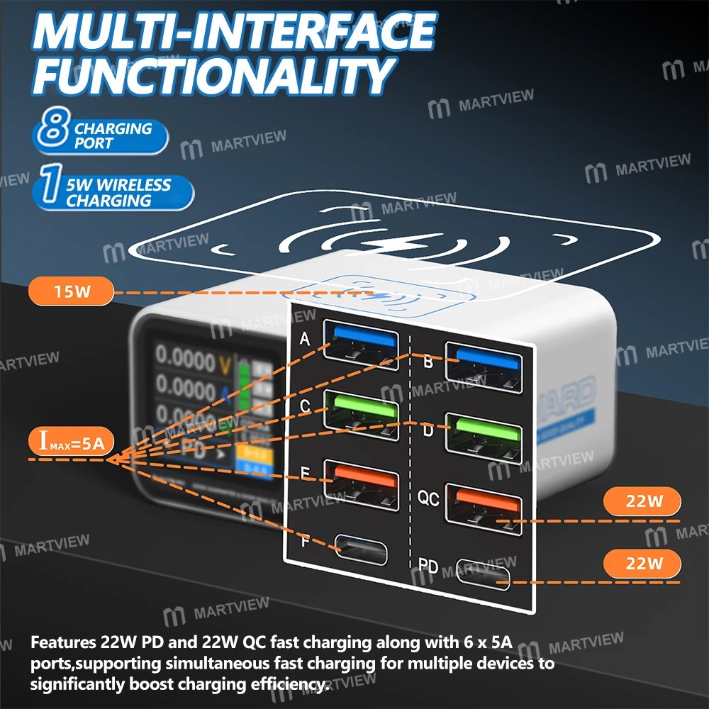 forward fw-p01-65w-multi-port-smart-digital-display-pd-qc-fast-charger-with-15w-wireless-charging-2