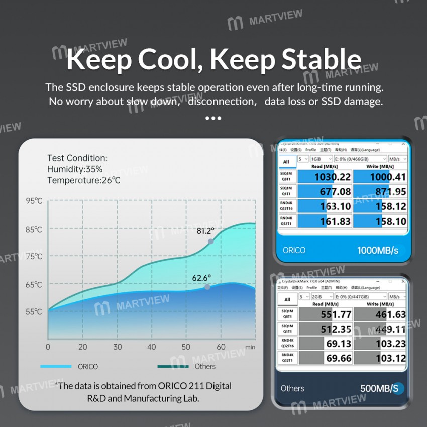 Orico MM2C3-G2 USB3.1 Gen2 Type-C 10Gbps M.2 NVMe / SATA Solid State Drive Enclosure