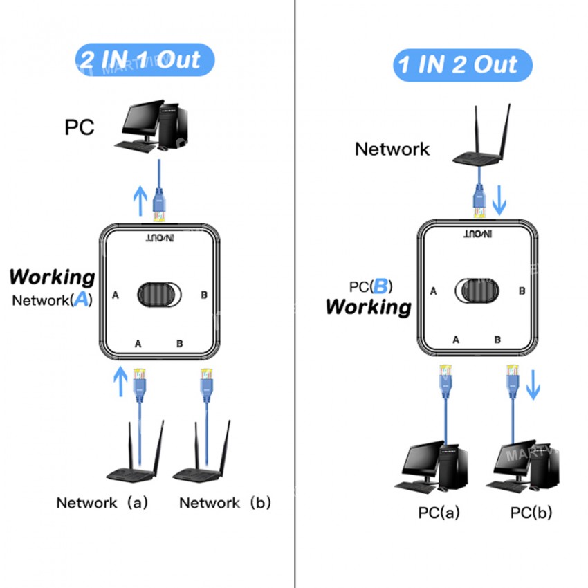 dual ports-rj45-gigabit-network-switcher-no-driver-required-3