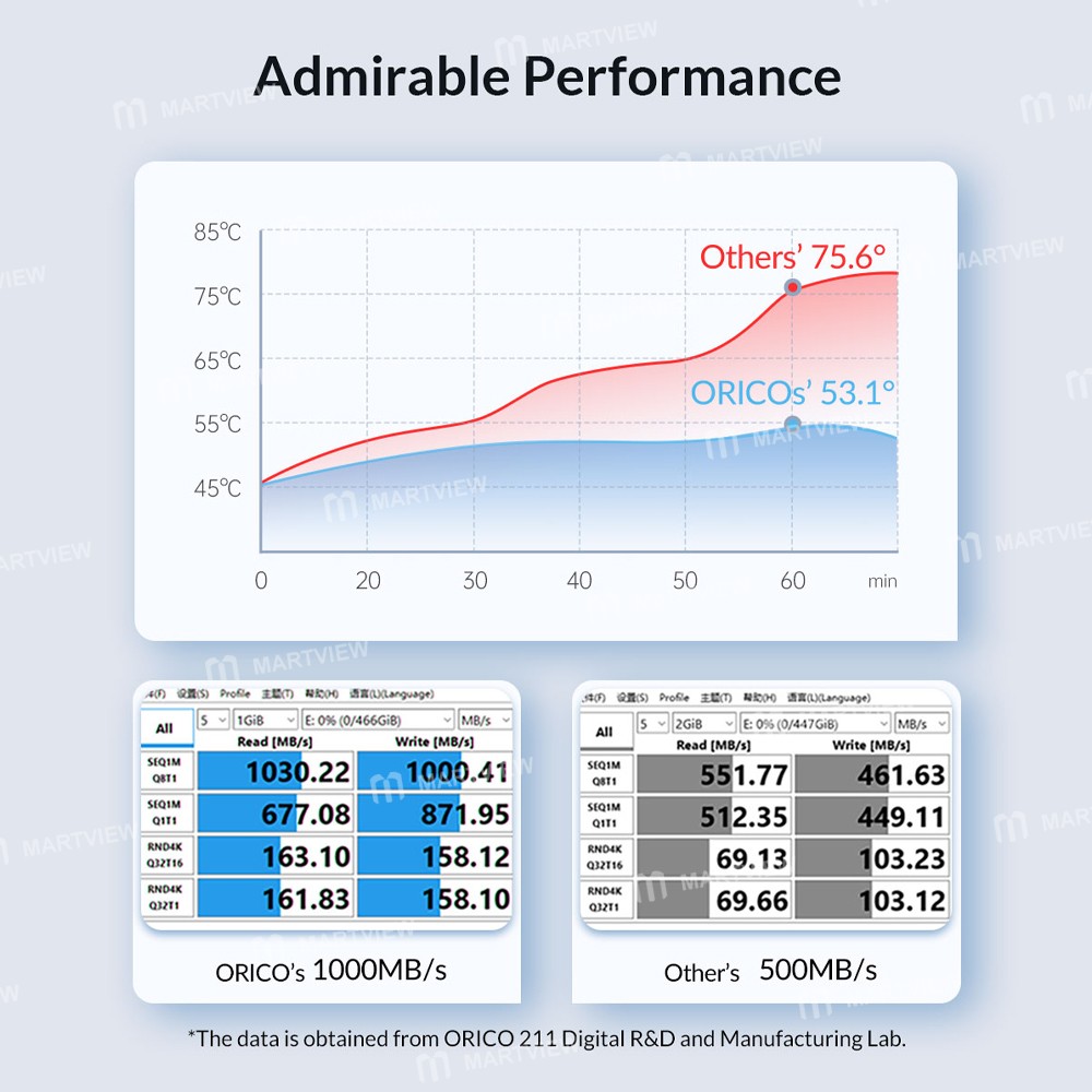 orico m233c3-g4-usb32-gen2-type-c-20gbps-m2-nvme-aluminum-m2-ssd-enclosure-7