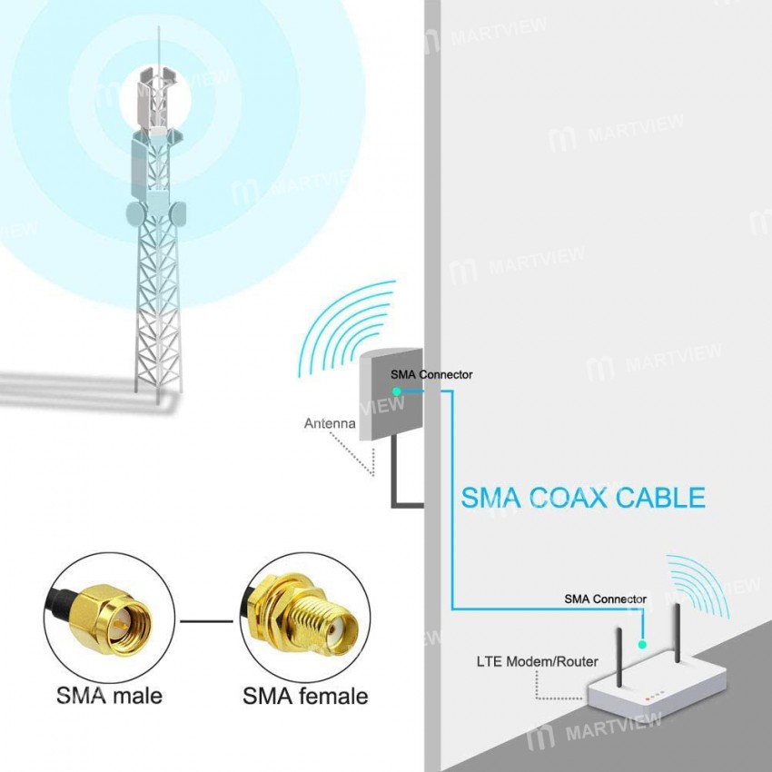 RG174 RP-SMA/SMA Extension Cable Copper Feeder Wire for WiFi Network Card Router