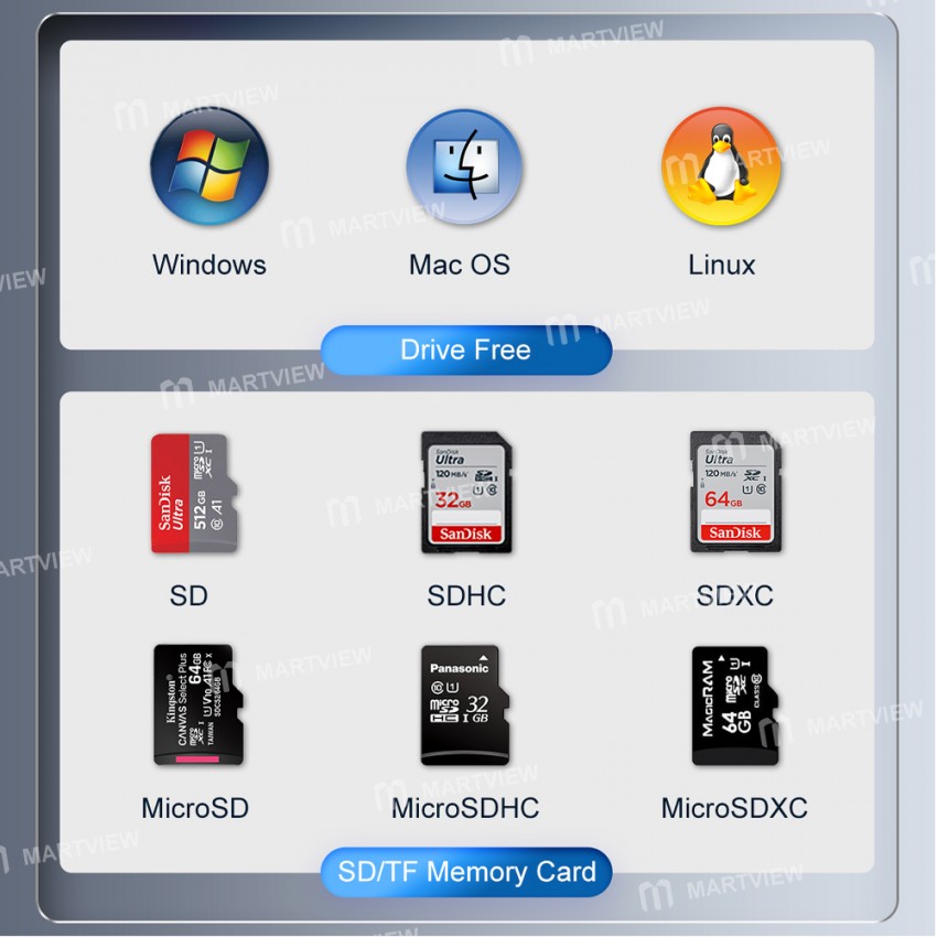 orico dual-slots-usb-30-tfsd-card-smart-card-reader-for-phone-laptop-pc-9